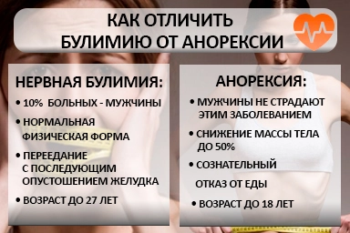 Лечение булимии в Мостовском