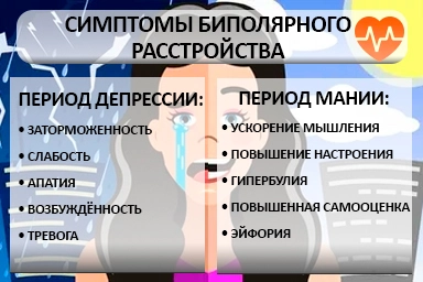 Лечение биполярного расстройства в Мостовском
